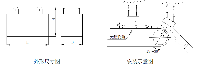 Suspended Plate Magnets