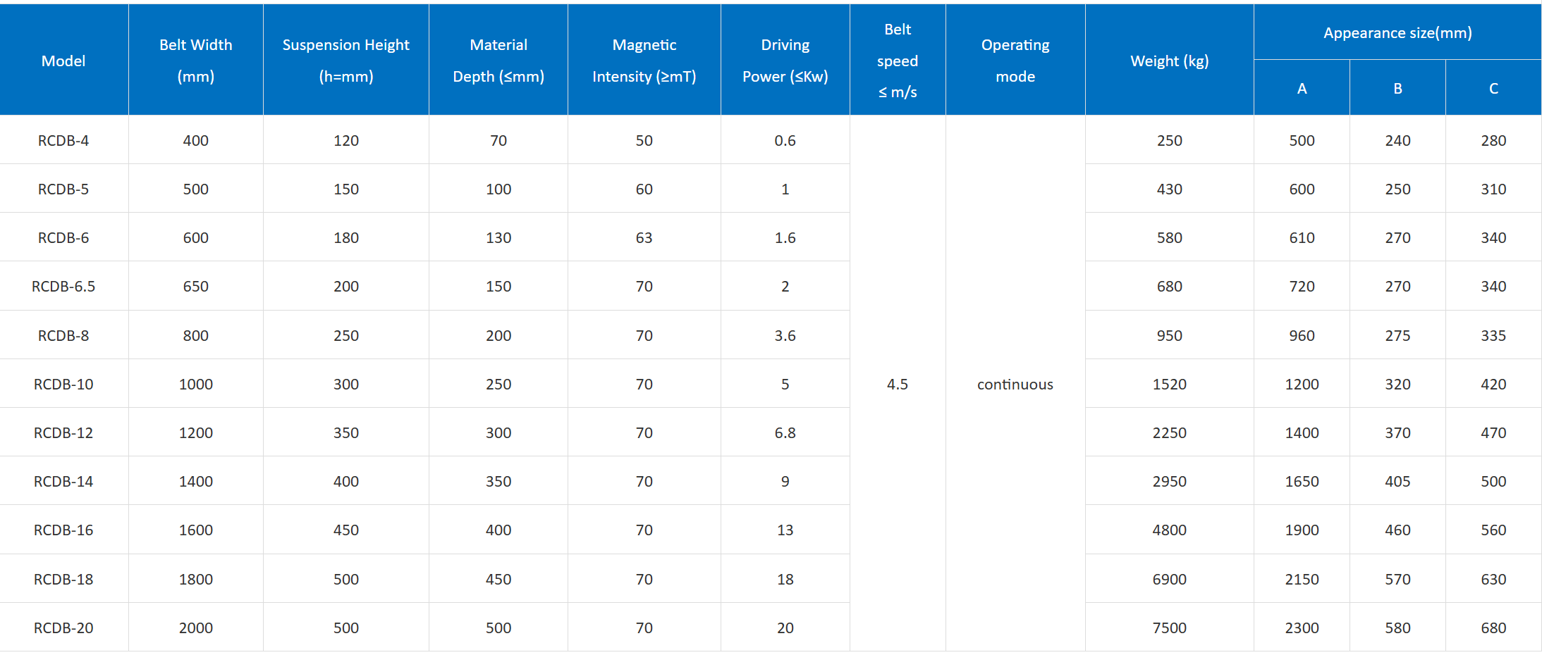 Suspension Electric Magnetic Separator