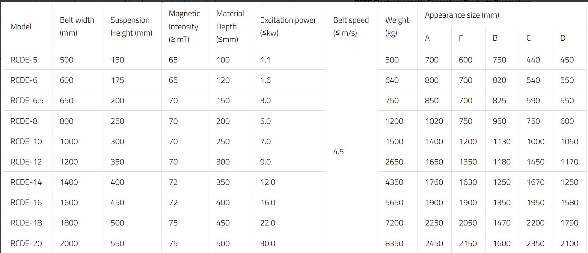 Oil Cooled Magnetic Separator