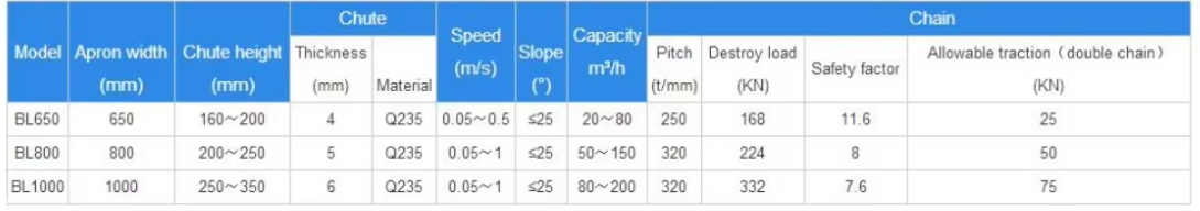 Apron conveyors Apron conveyors