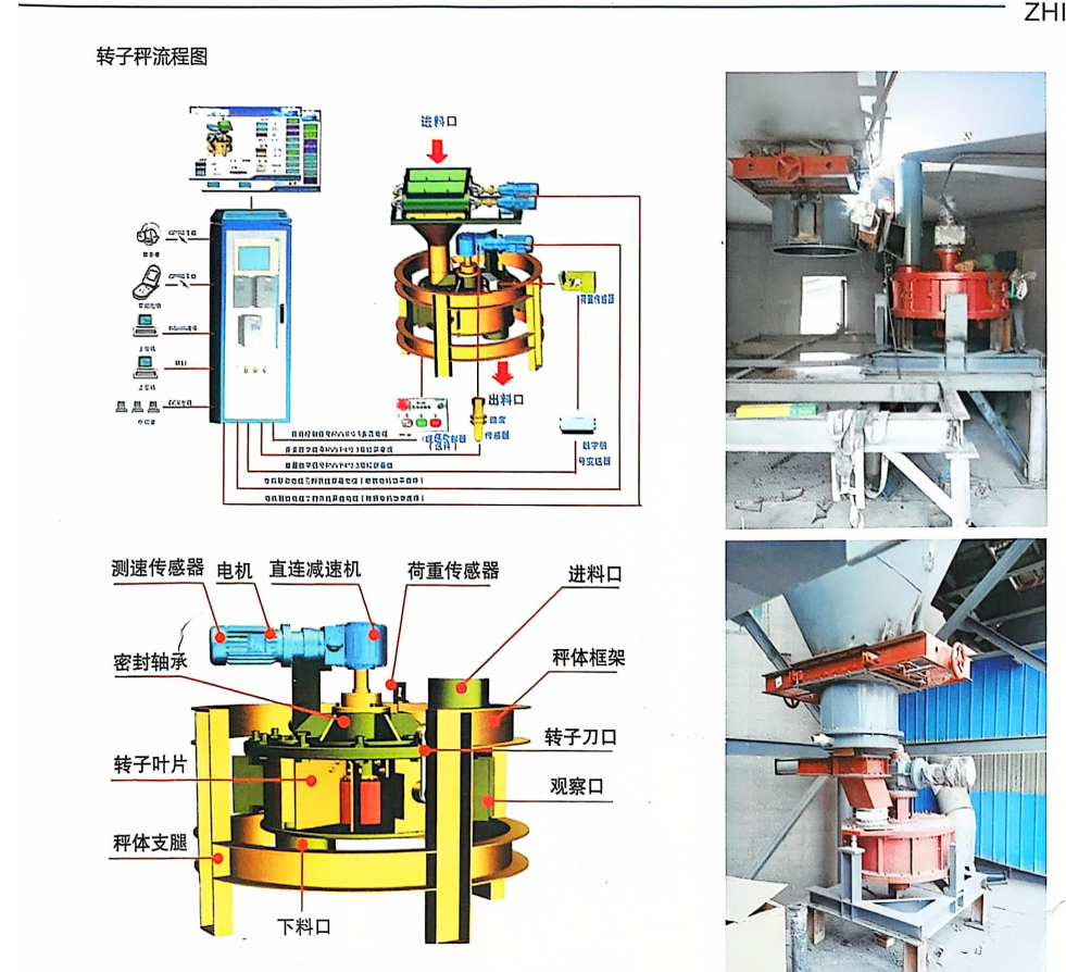 Powder feeding equipment
