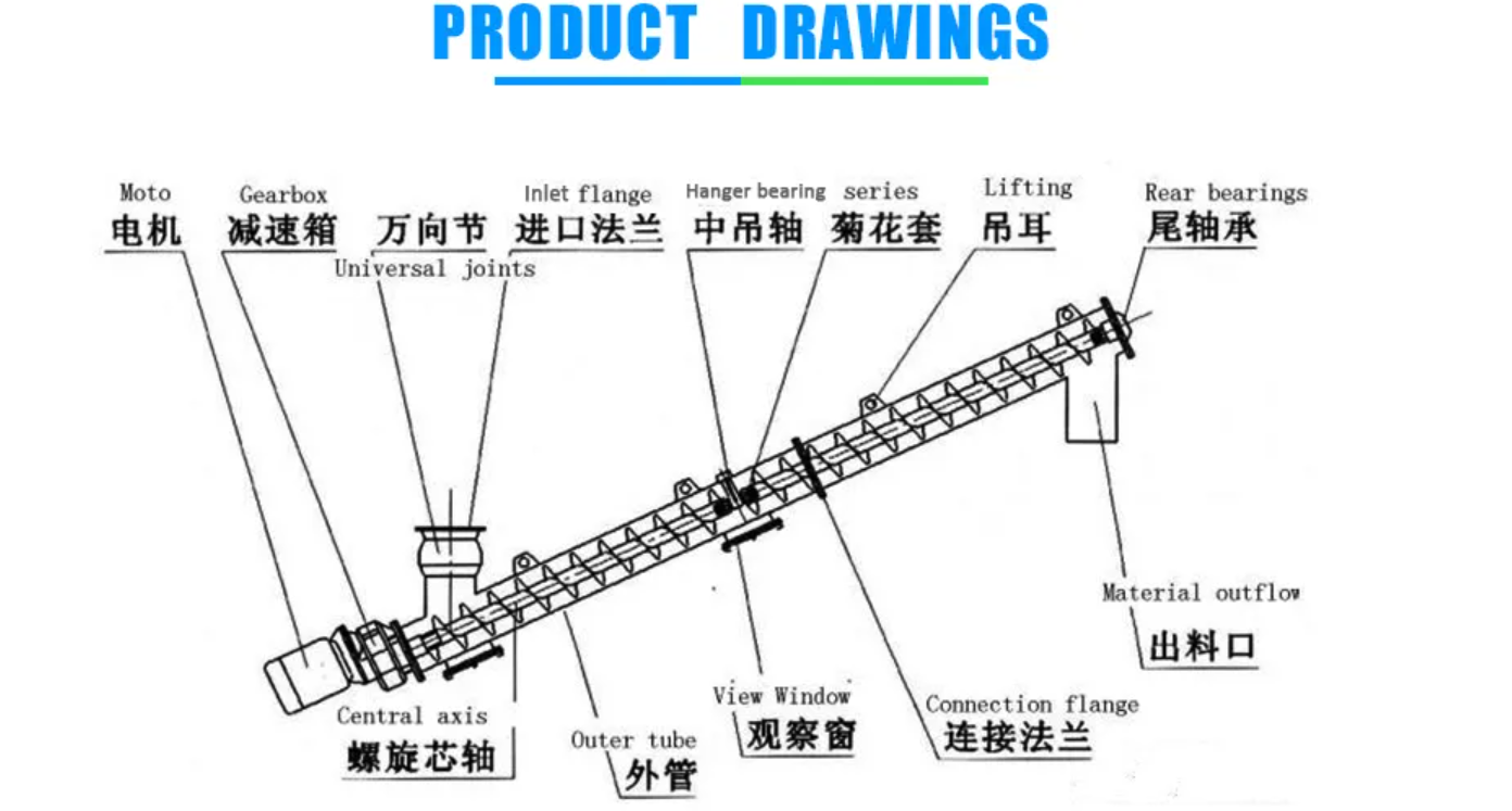 Screw Conveyor Screw Conveyor