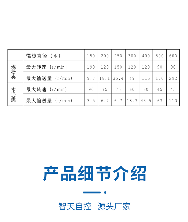 Screw scale