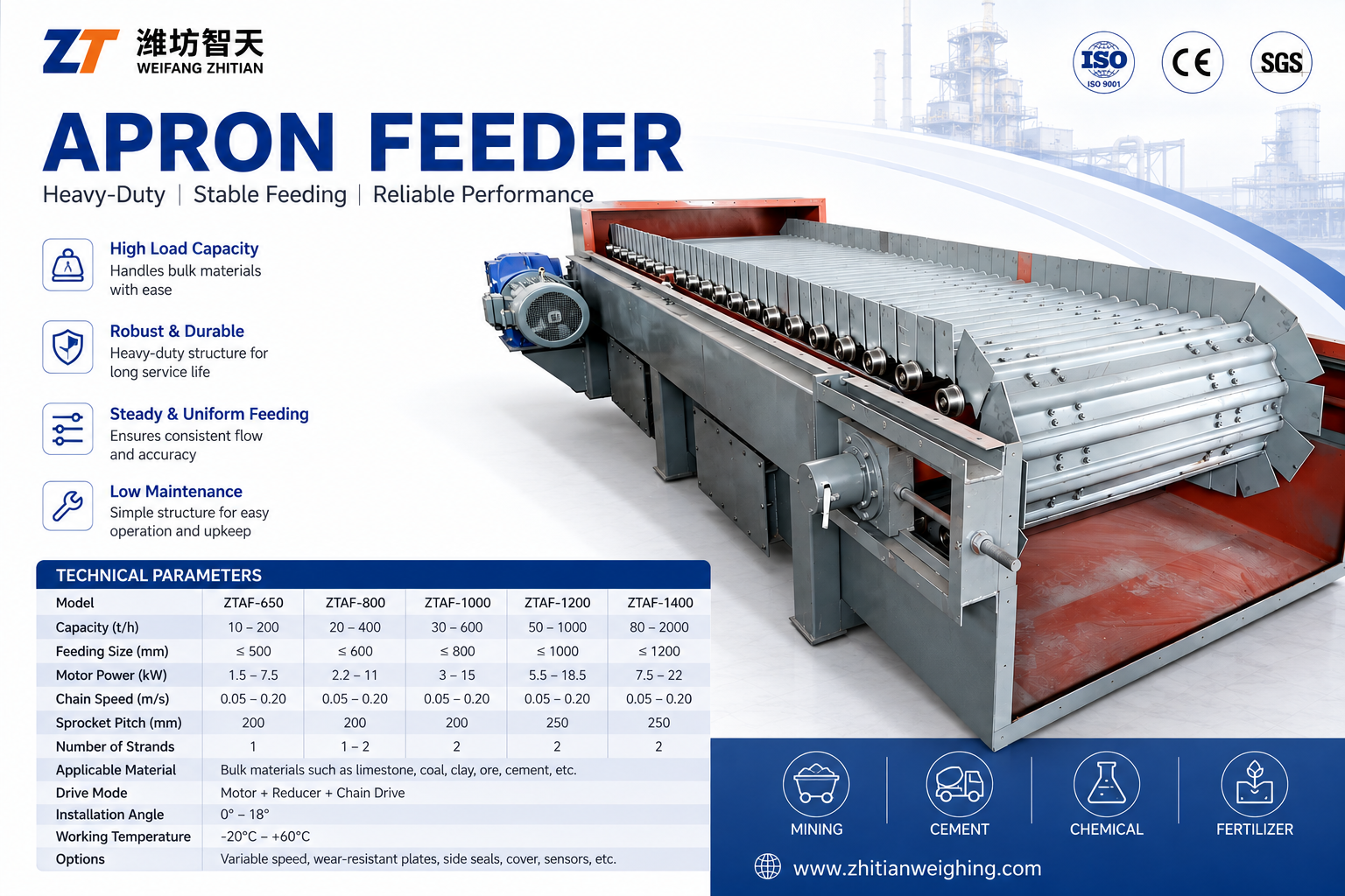 Apron conveyors