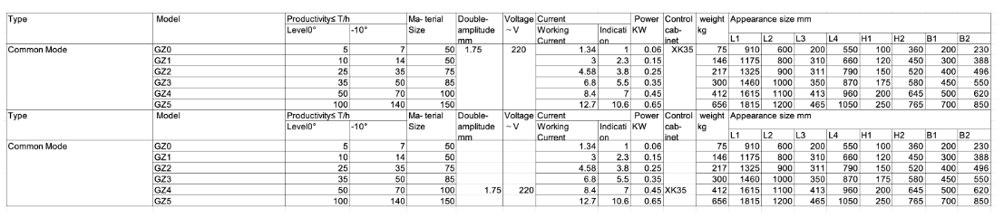 Electromagnetic Vibration Feeder Electromagnetic Vibration Feeder