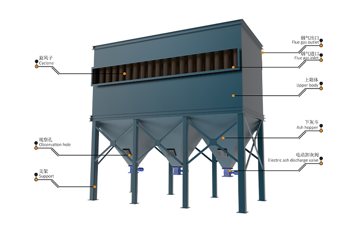 ceramic multi - tube dust collectors