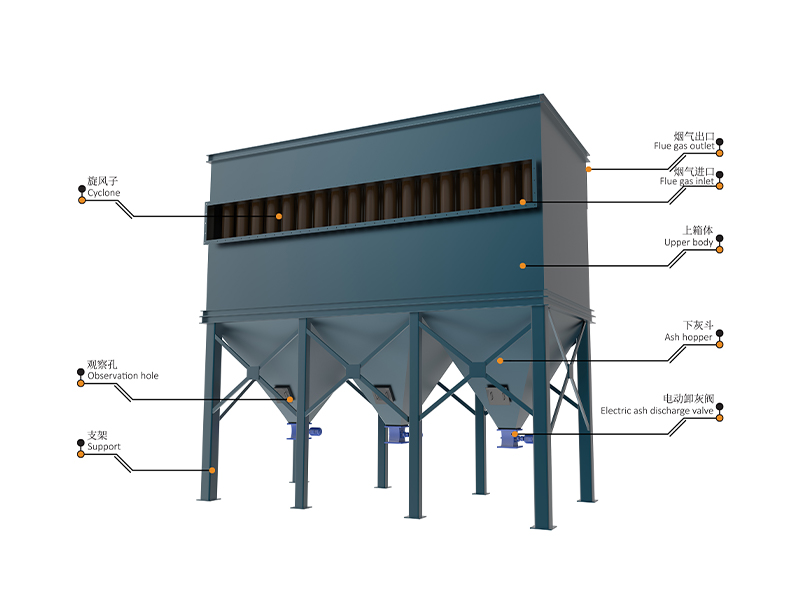 Multi-cyclone dust collector