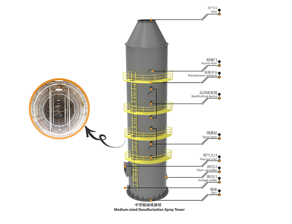 desulfurization spray tower (dual alkali method)