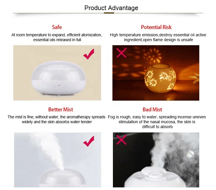 Samlaice Foshan Manufacture 7 Changing Mood Lights Auto Shut-off 2 Mist Options Aroma Diffuser