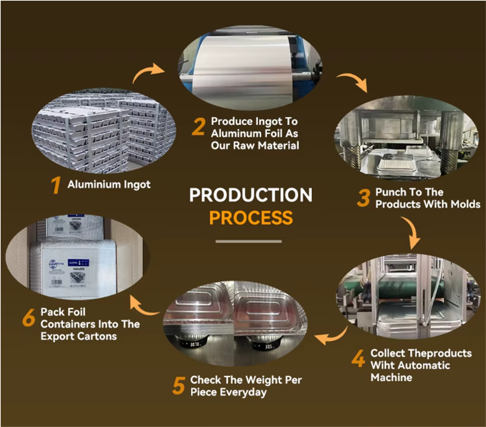 aluminum food containers