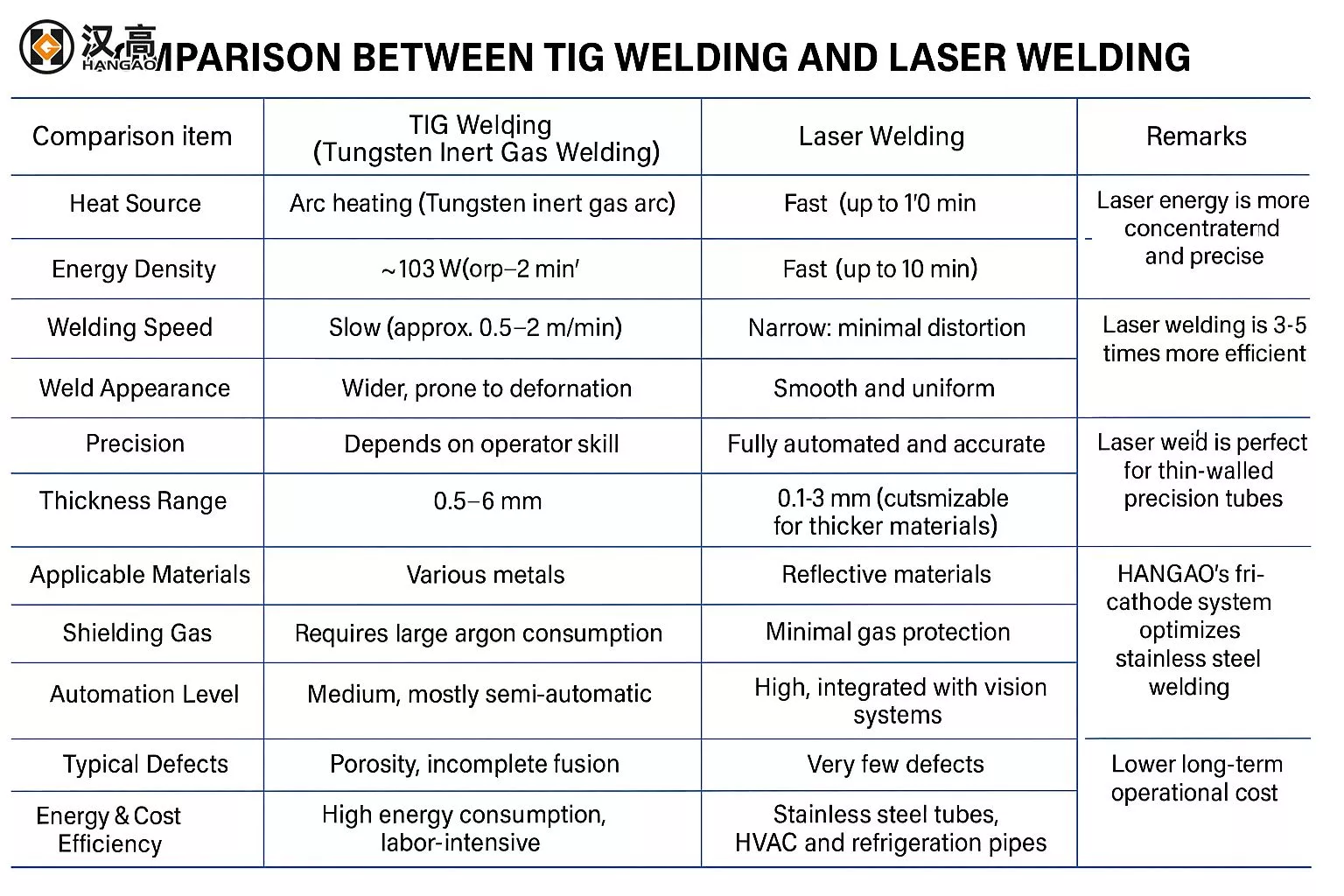 Tube Mill Prodcution Line