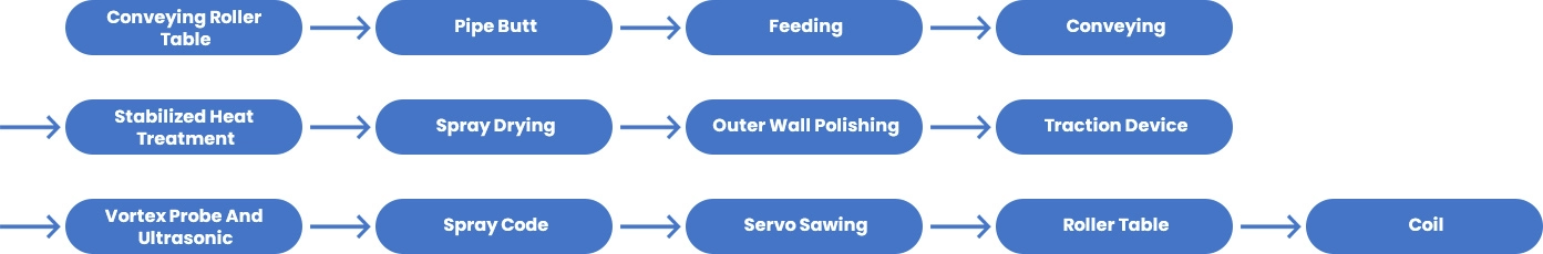 rolled stainless steel tubing