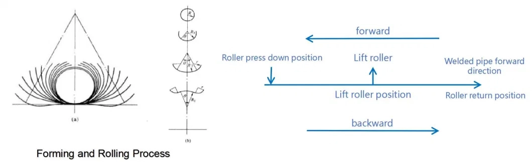 automatic seam welding machine