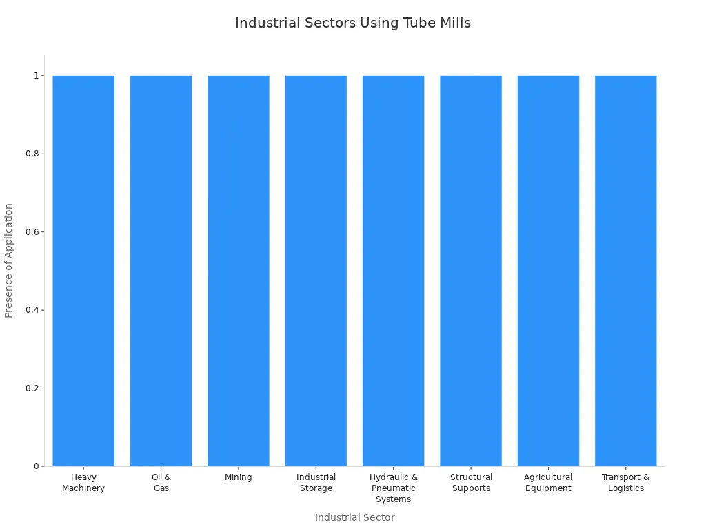 High-Speed Tube Mill