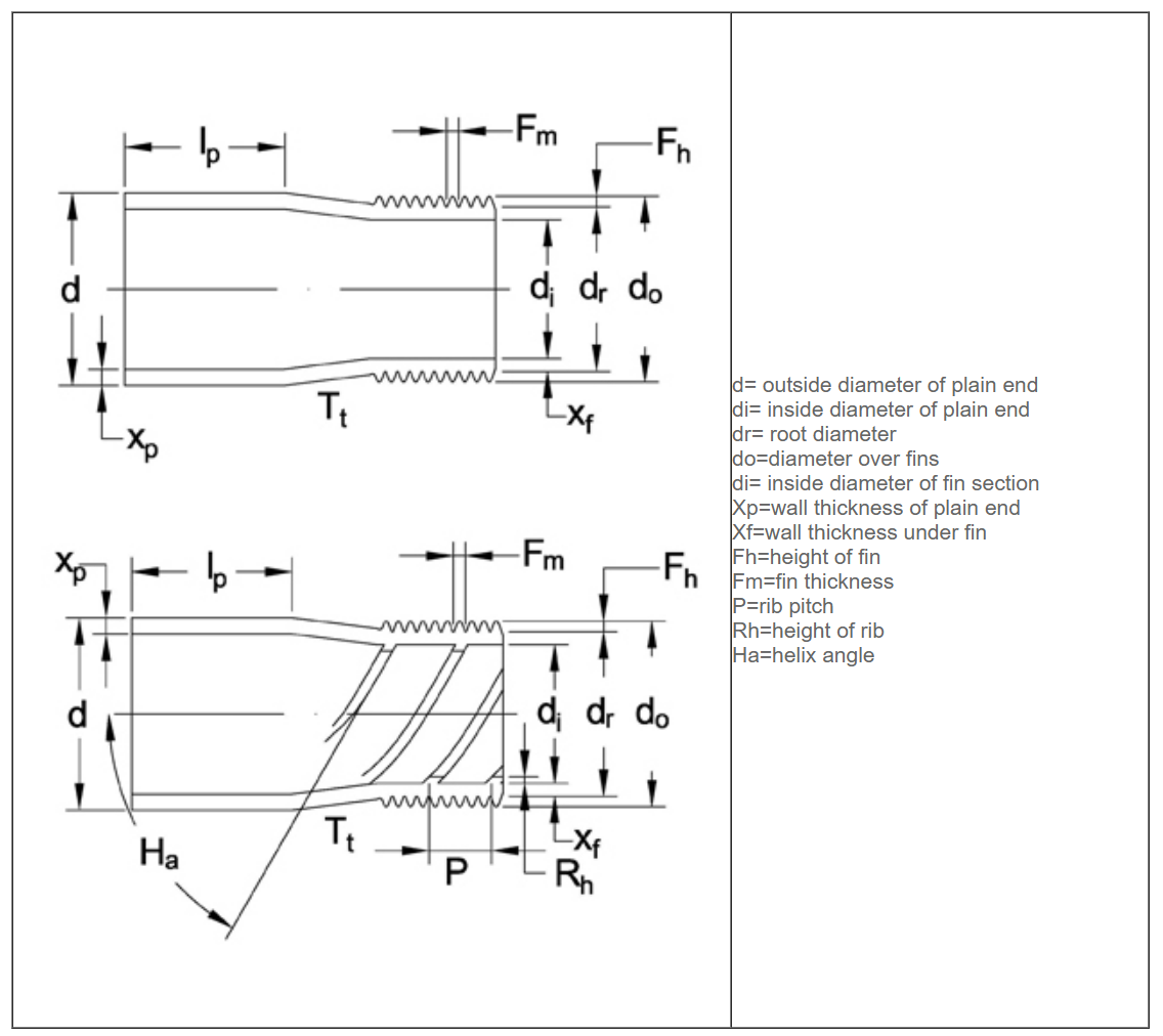 Titanium low fin tube