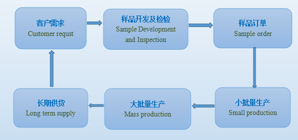 defoaming agent (fertilizer) defoaming agent (fertilizer)