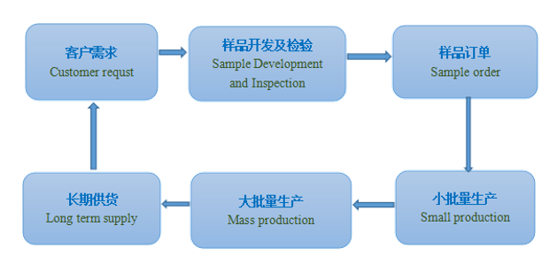 3c84a953b61bdfe9670f794928e51c8c.png 3c84a953b61bdfe9670f794928e51c8c.png