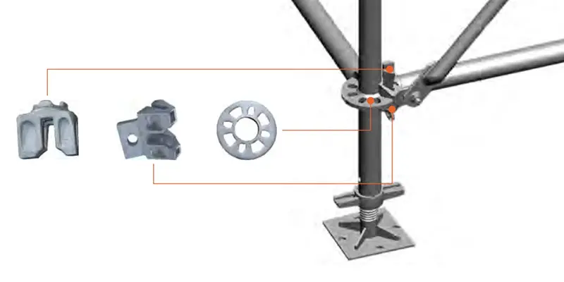 All Round Scaffolding
