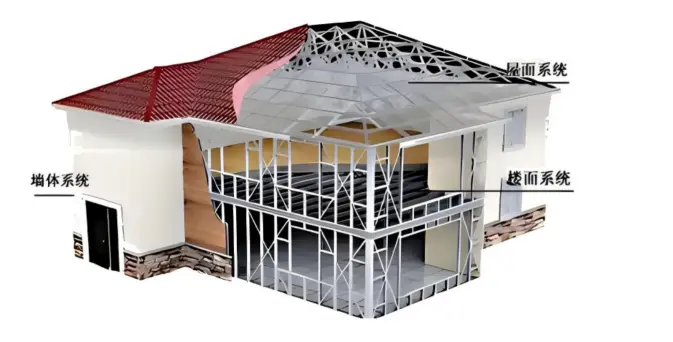Steel Structure Modular Building