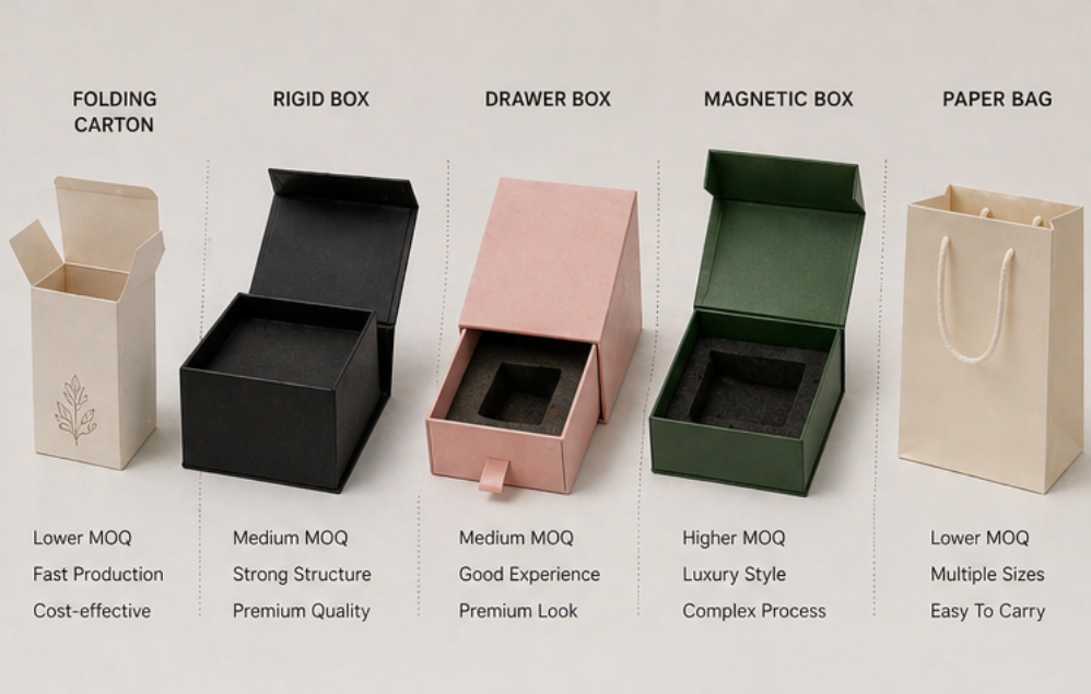 packaging box MOQ guide packaging box MOQ guide