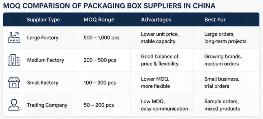 packaging box MOQ China packaging box MOQ China