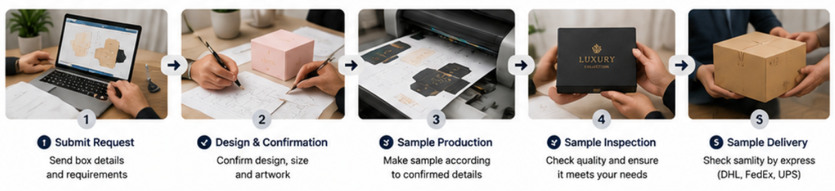 packaging sample approval checklist packaging sample approval checklist