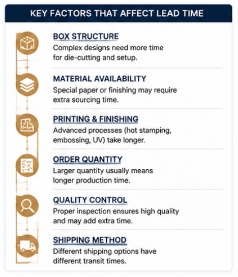 custom packaging lead time China custom packaging lead time China