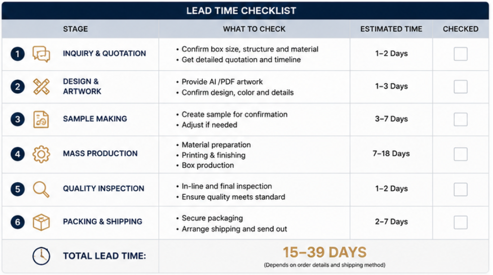 packaging box production schedule packaging box production schedule
