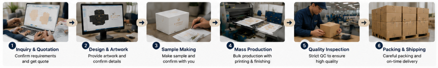 export packaging lead time export packaging lead time