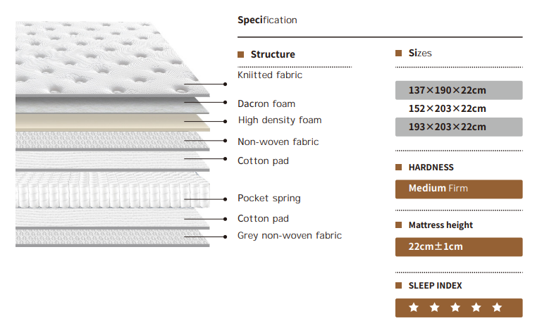 Small Pocket Coil Mattress