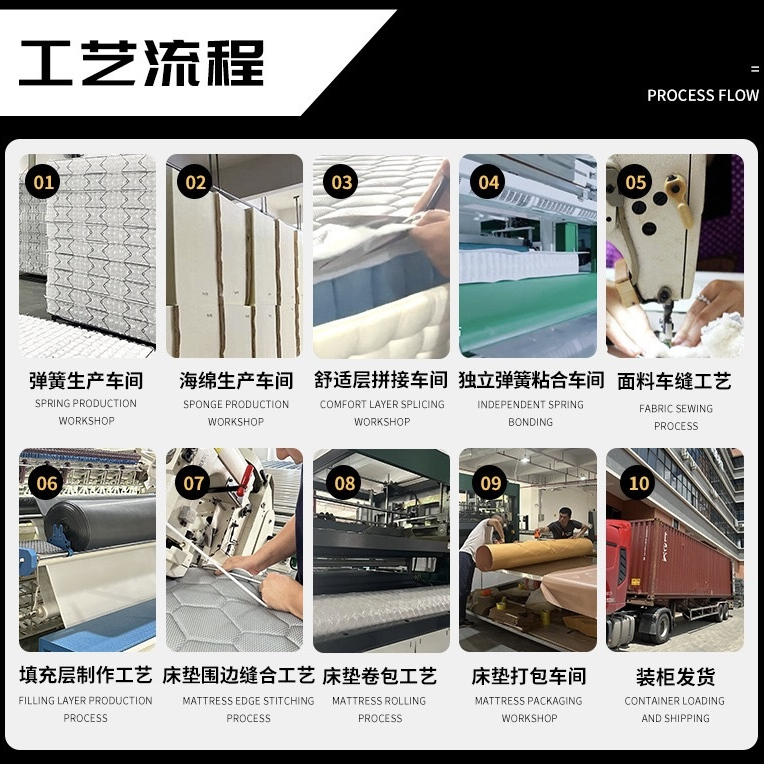 Hongjiabin Mattress Manufacturing Strength