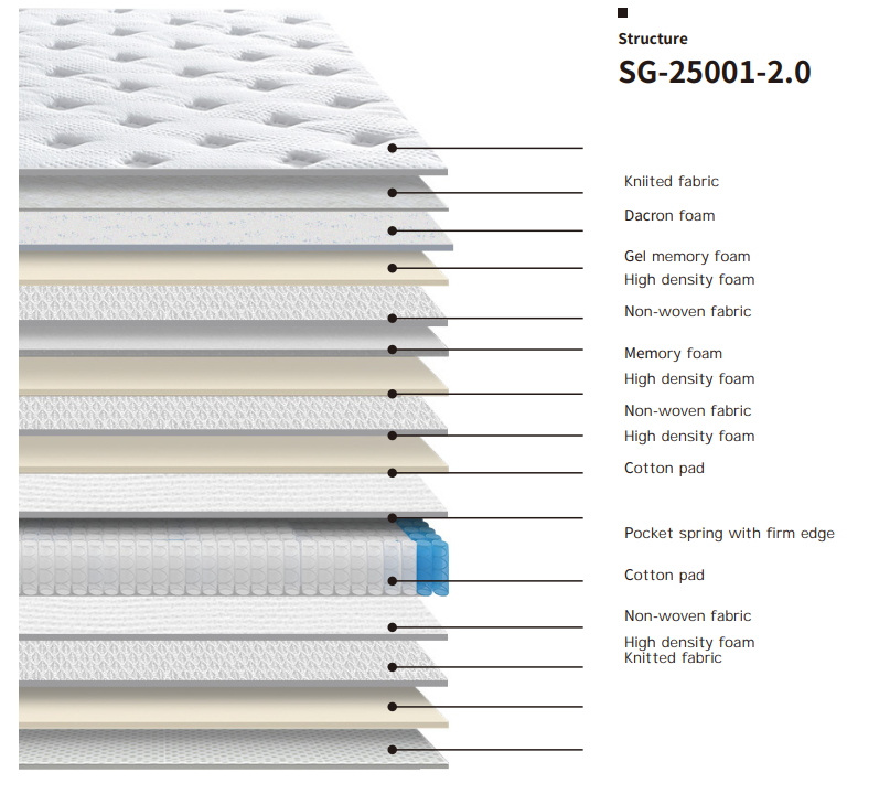 Fabric Spring Mattress