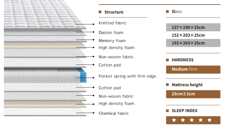 7 Section Spring Mattress