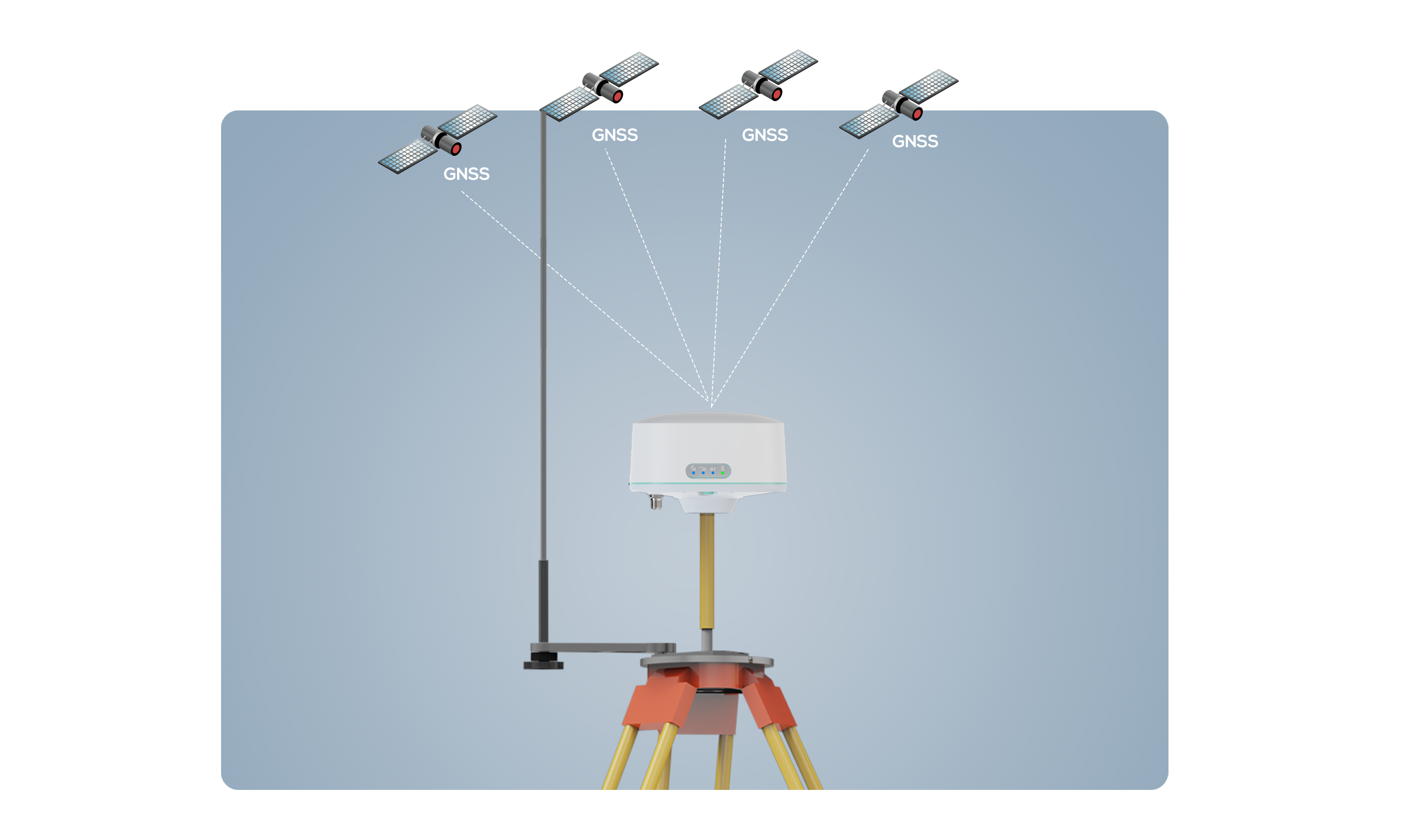 RTK Base Station