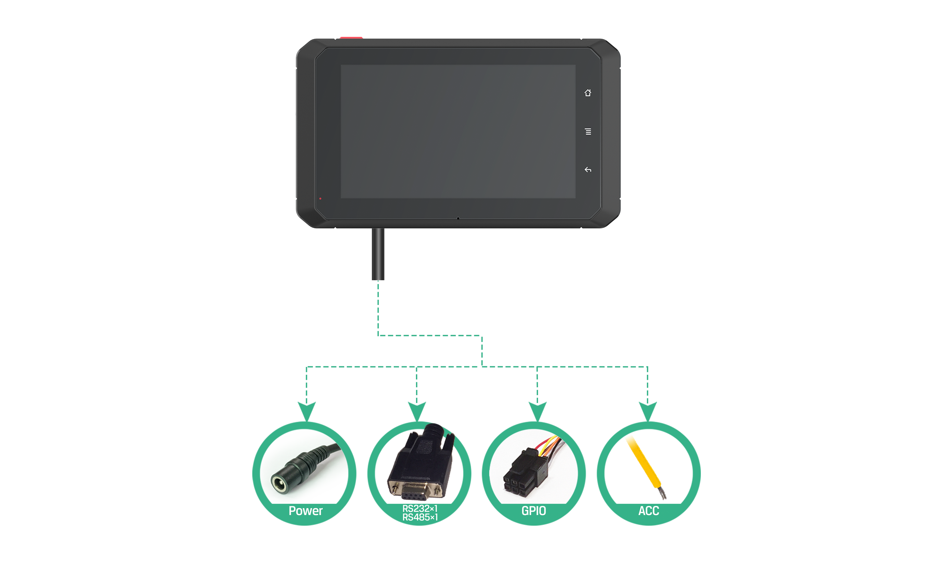 industrial tablet