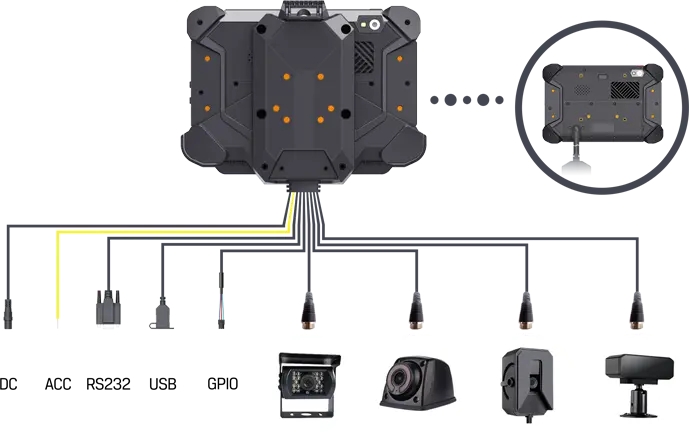 7-inch Rugged Tablet
