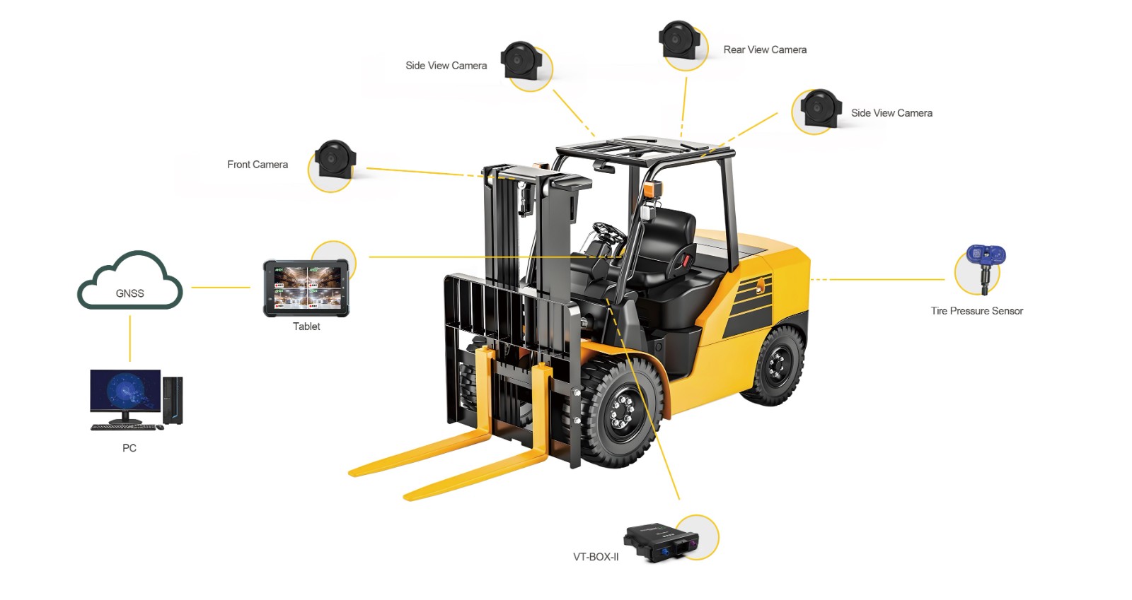 Forklift Safety