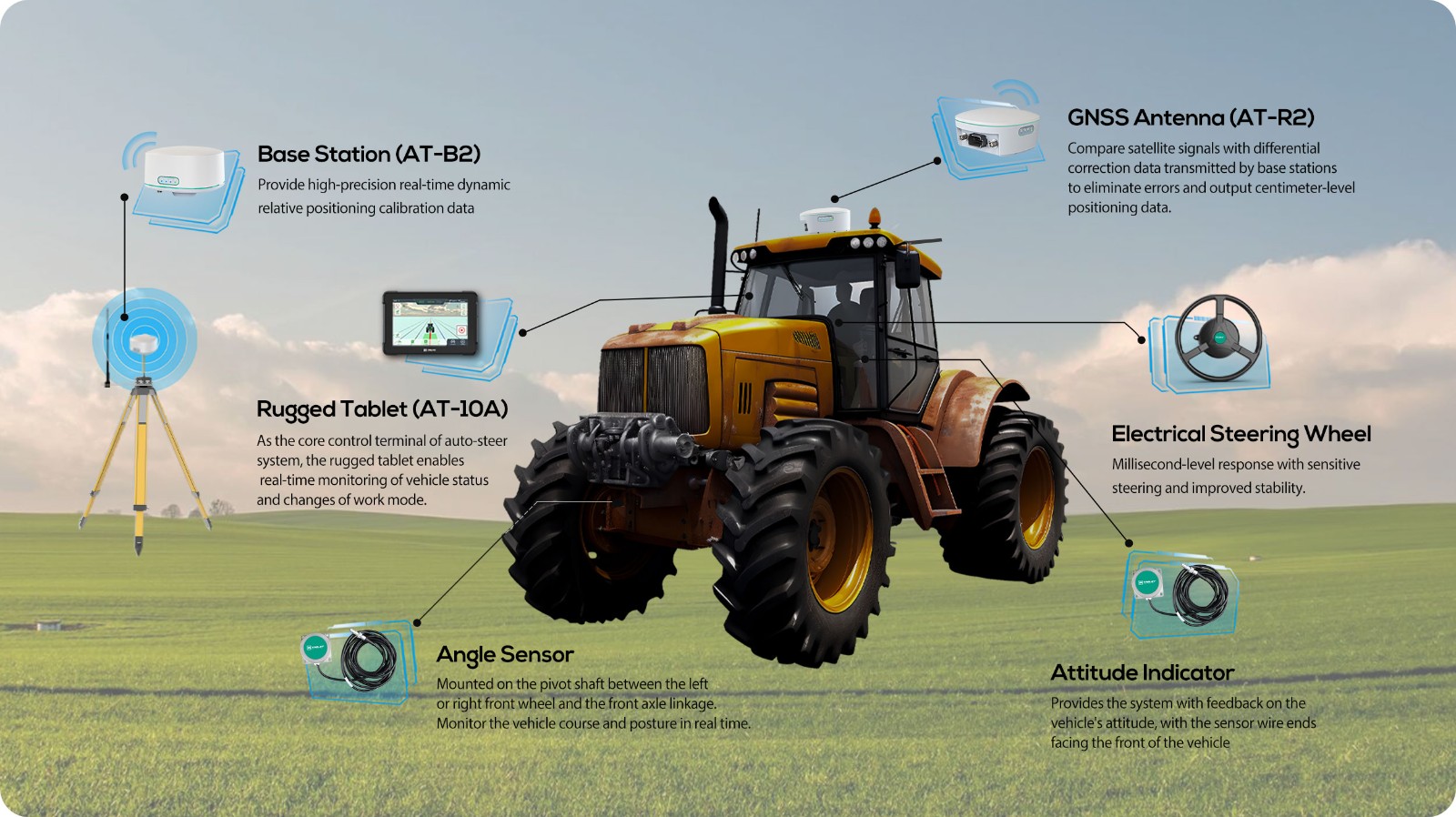 Precision Agriculture