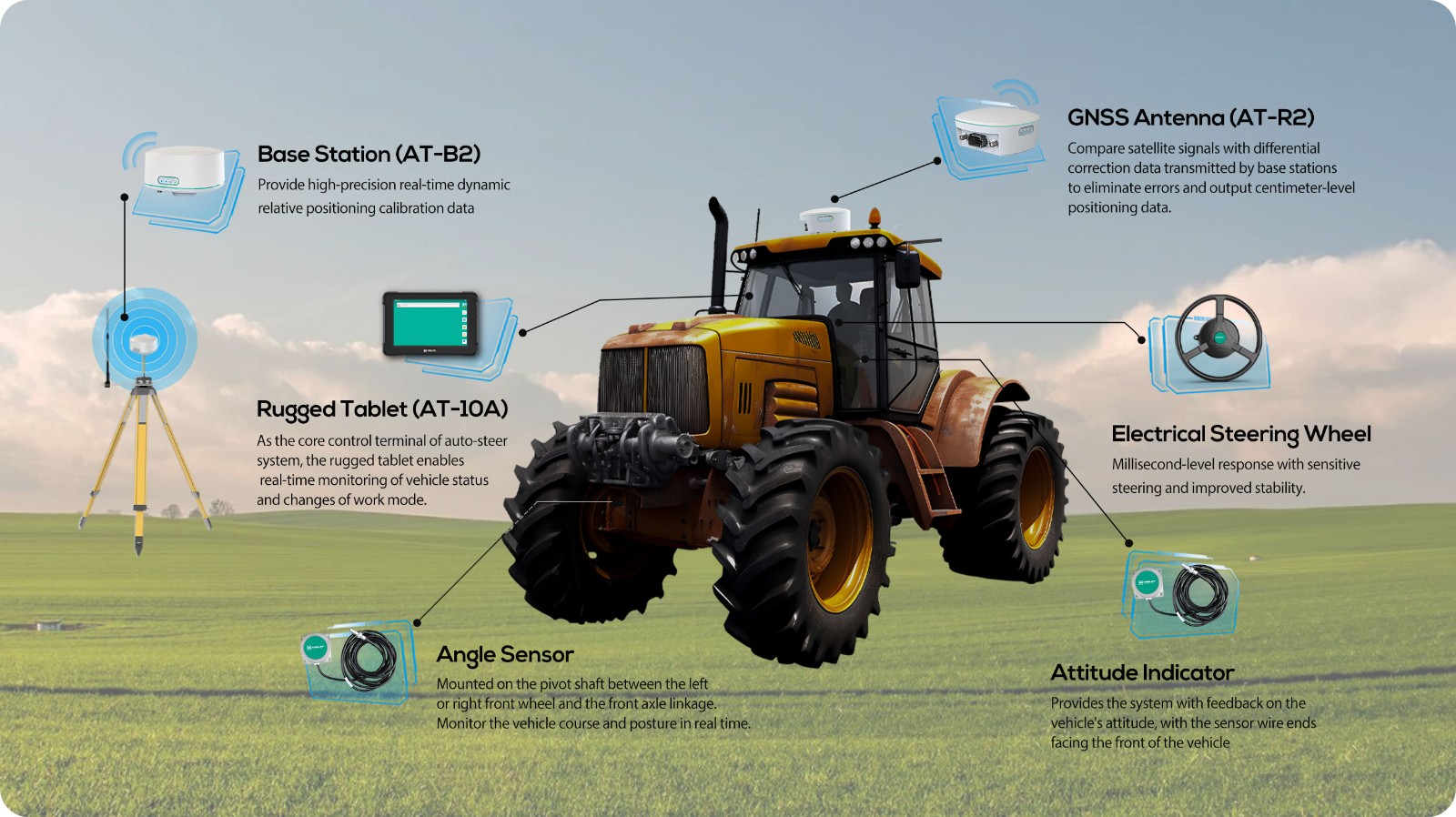 Precision Agriculture Precision Agriculture