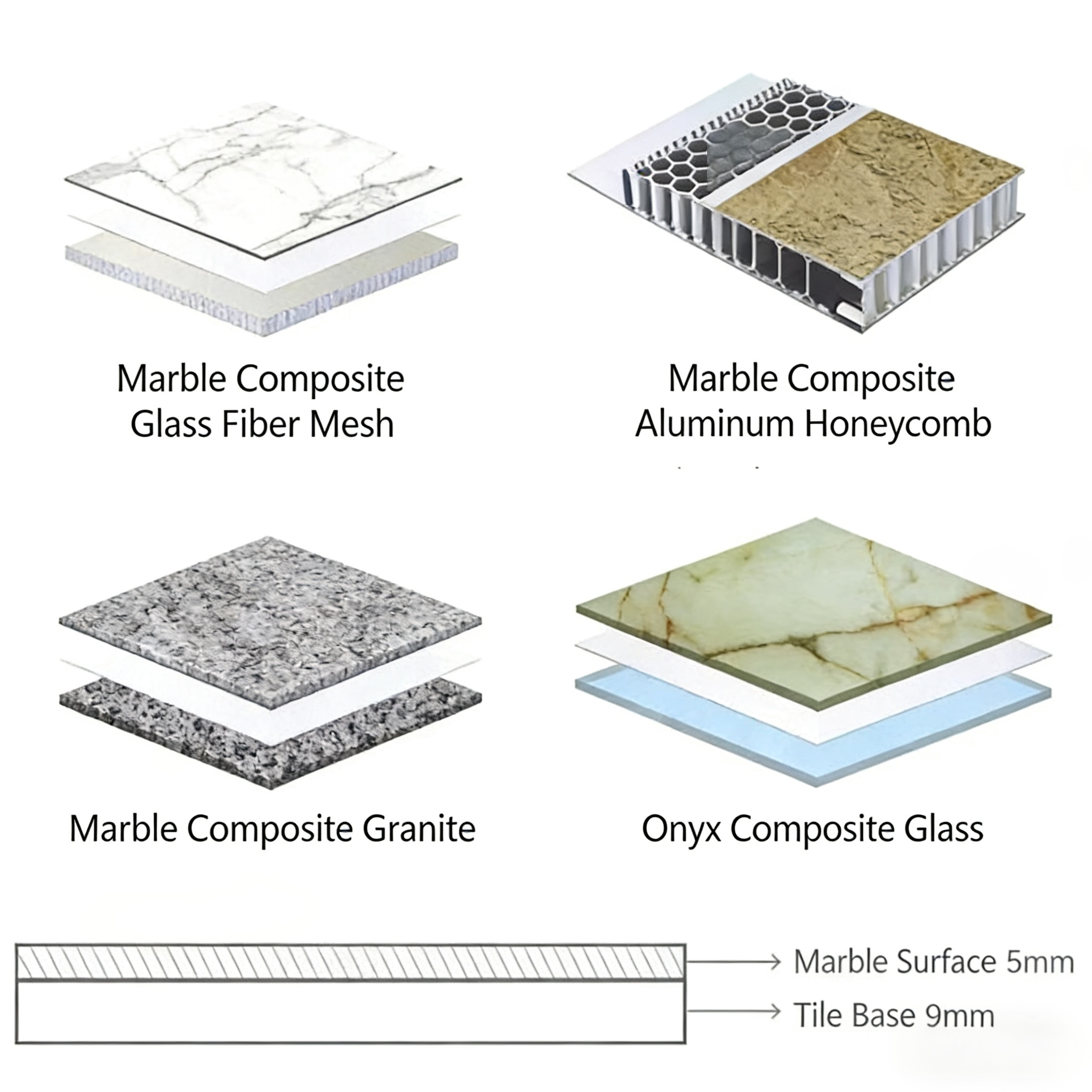 Honeycomb and Composite Panels