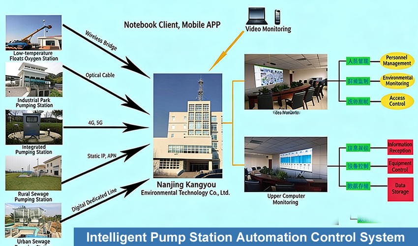 Pump station automation system