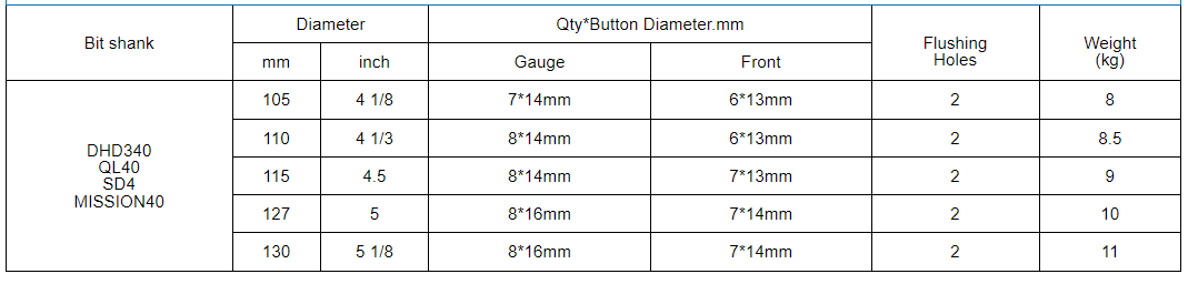 4" DTH Bits