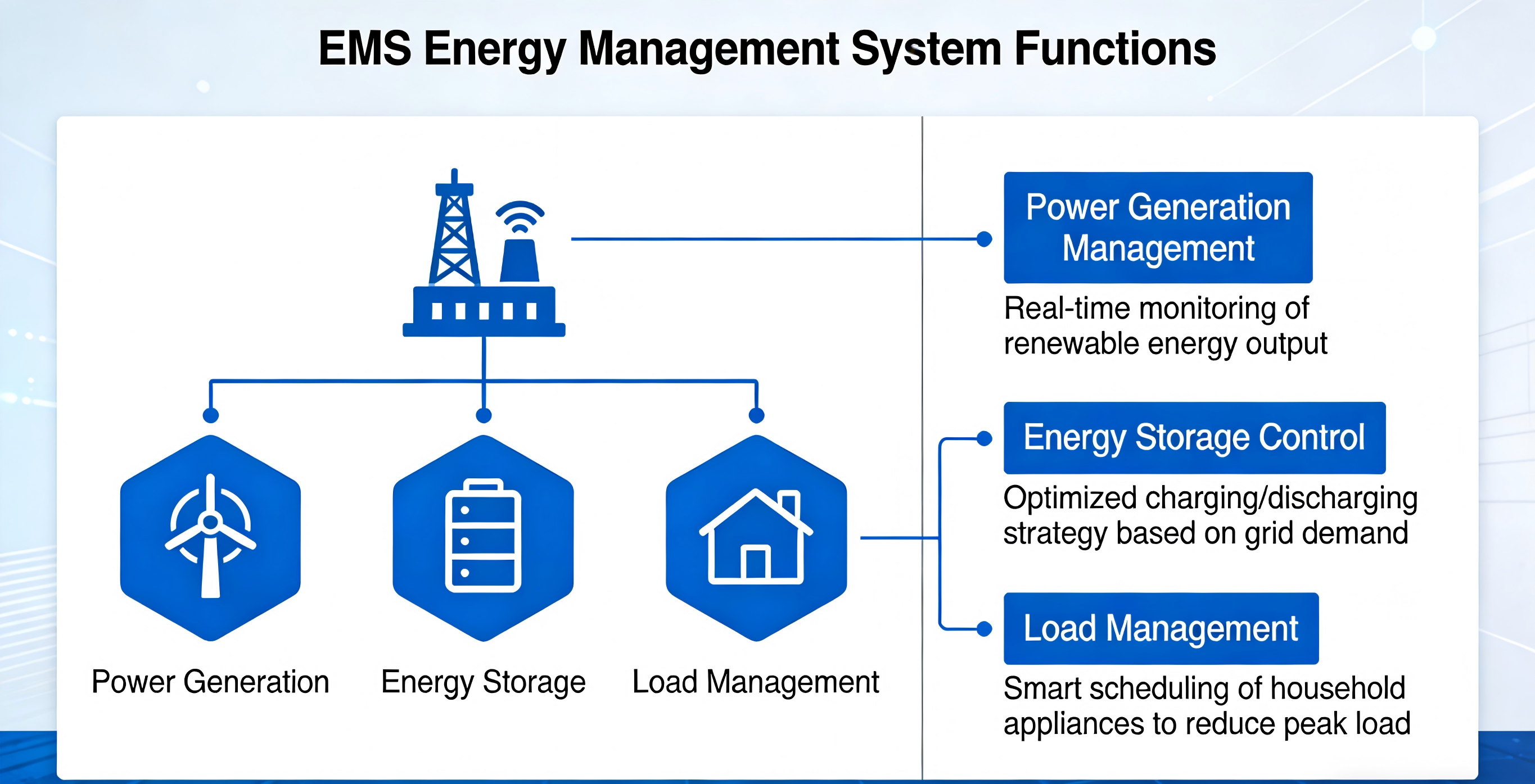 battery energy storage system