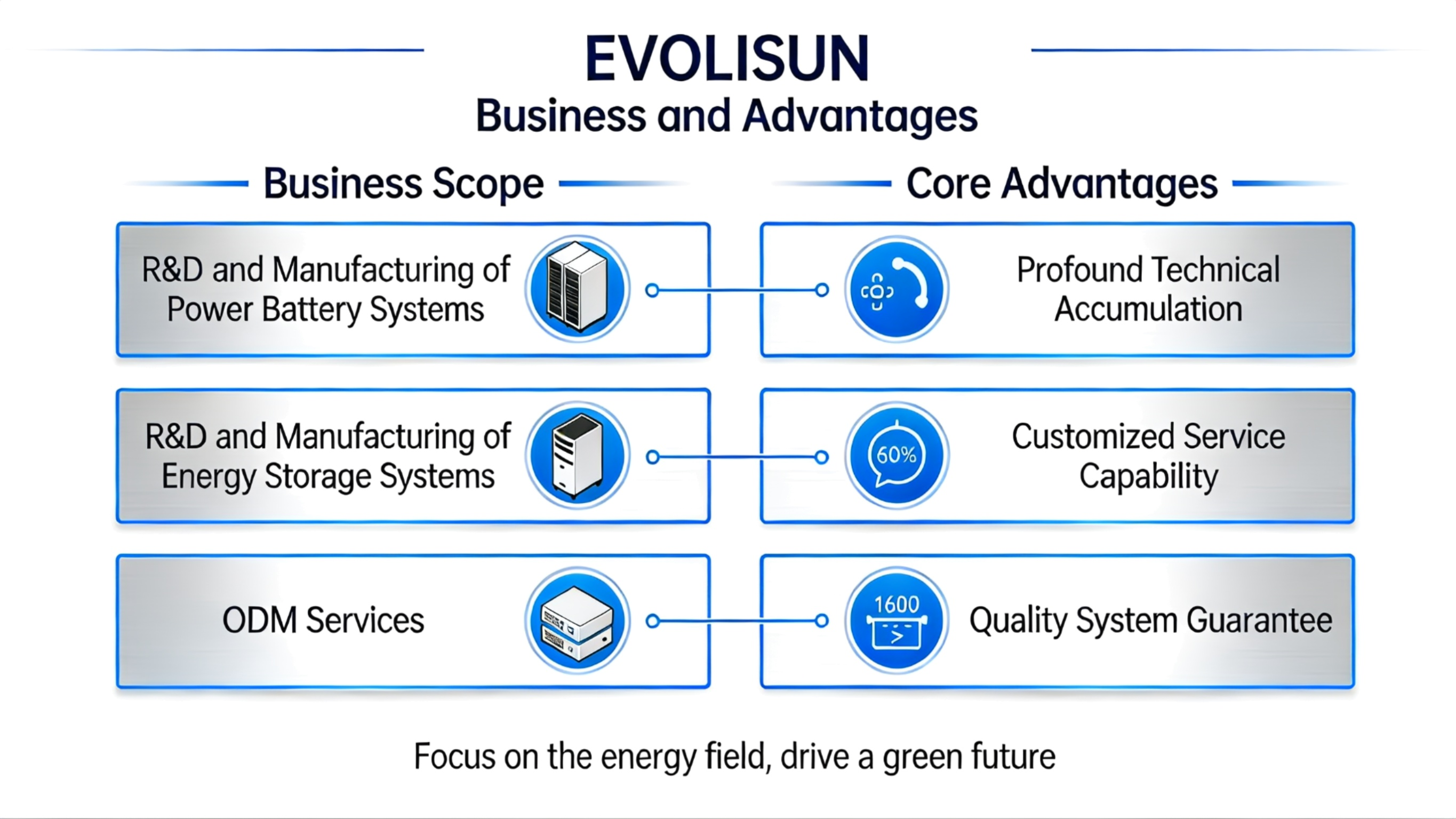 all in one container battery system