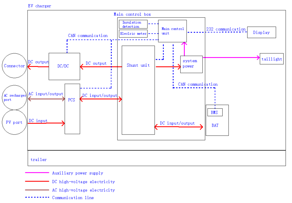 battery energy storage system