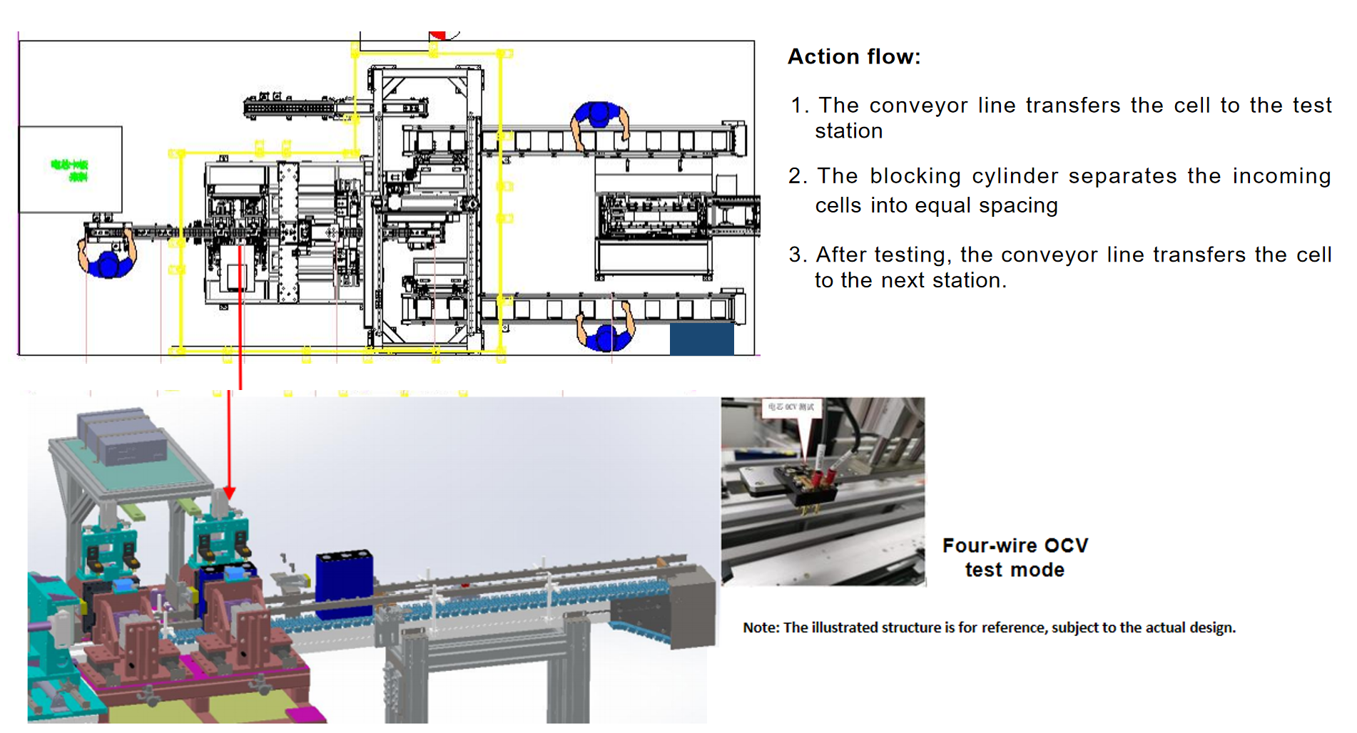 module stacking equipment