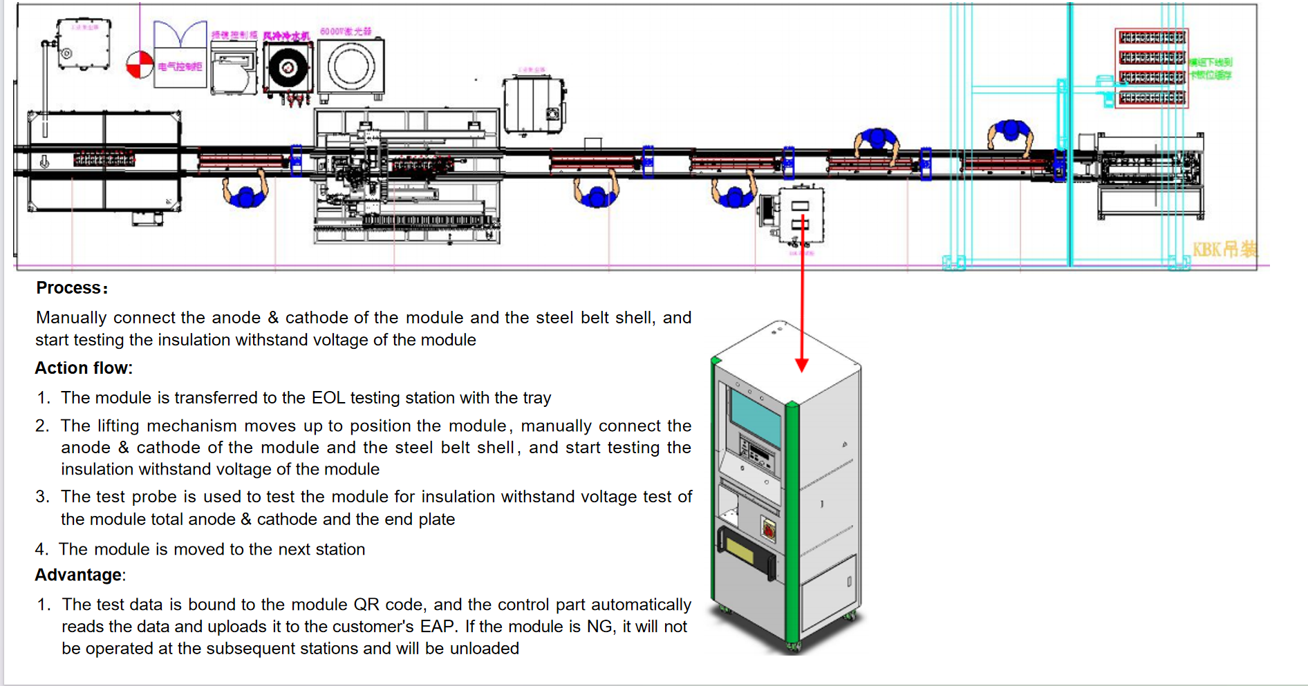 thermal conductive glue coating machine