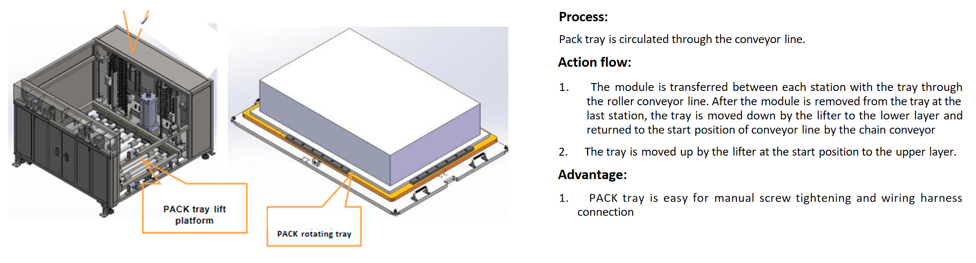 module stacking equipment