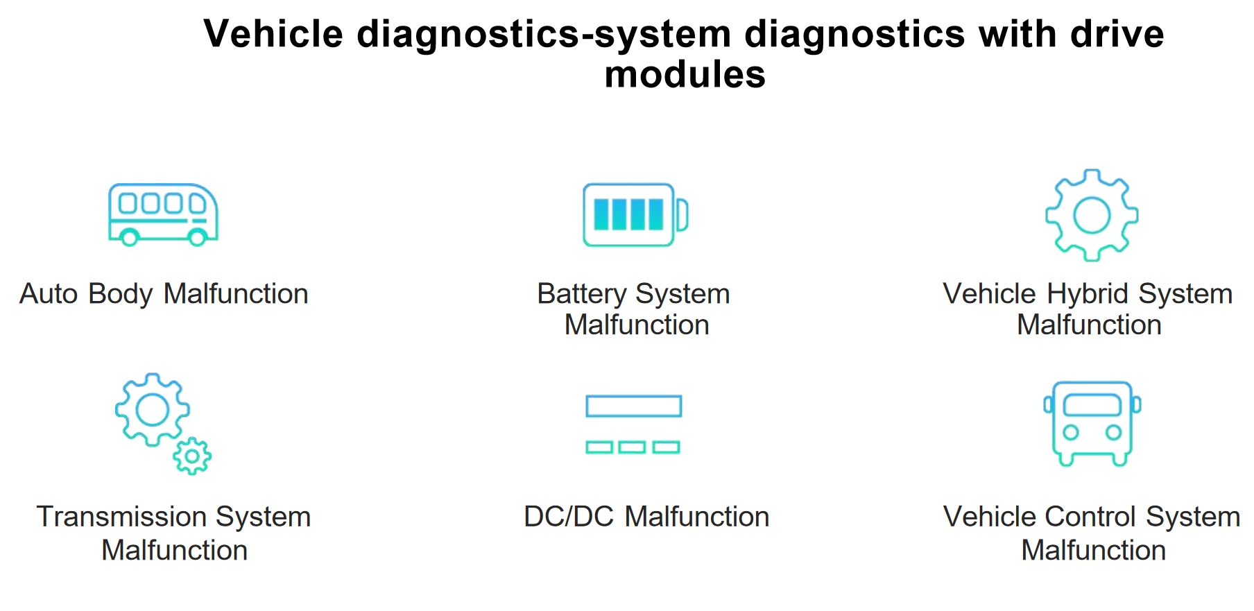 Dashboard and Dispplay for EV