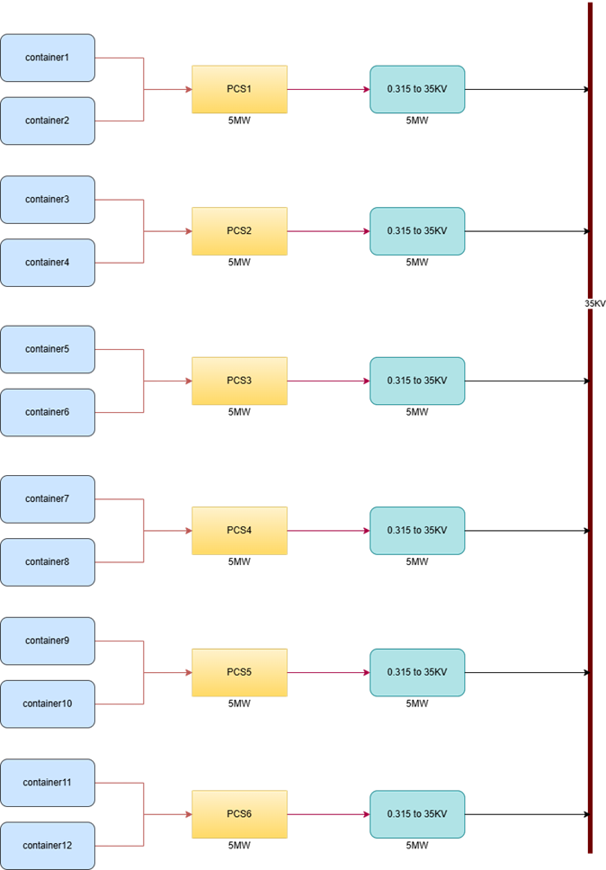 Battery Energy Storage System